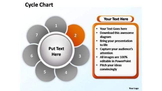 PowerPoint Slides Growth Cycle Chart Ppt Presentation