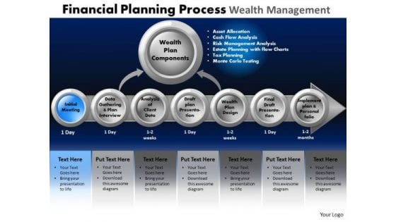 PowerPoint Slides Strategy Financial Planning Ppt Process