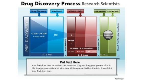 PowerPoint Slides Success Drug Discovery Ppt Designs