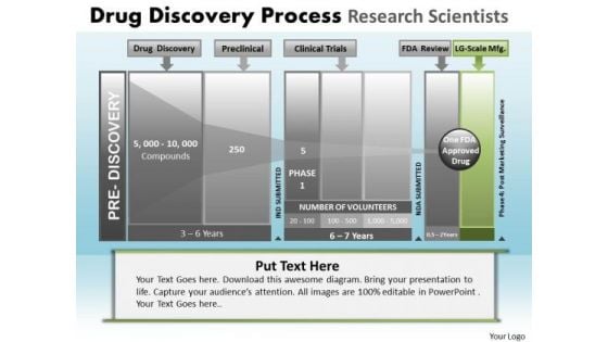 PowerPoint Template Business Drug Discovery Ppt Themes