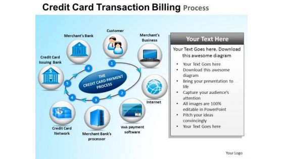 PowerPoint Template Chart Credit Card Transaction Ppt Themes