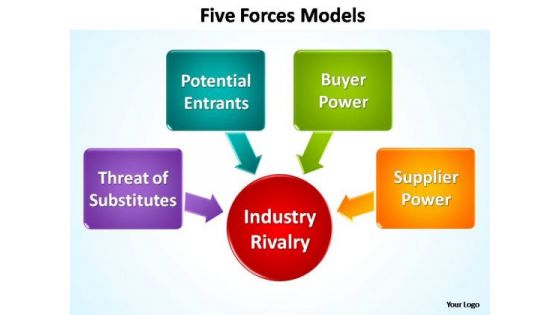 PowerPoint Template Diagram Forces Models Ppt Backgrounds