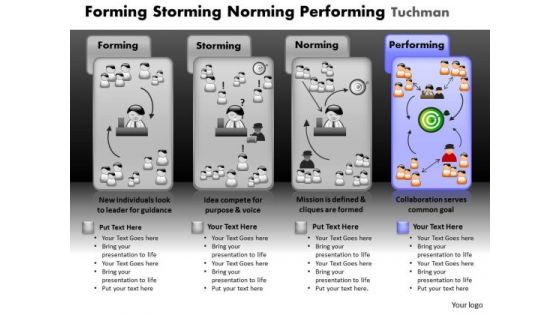 PowerPoint Template Diagram Forming Storming Ppt Layout