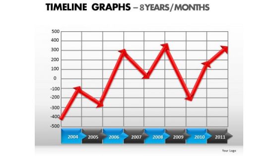 PowerPoint Template Editable Timeline Graphs Ppt Theme