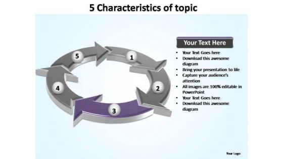 PowerPoint Template Global Characteristics Of Topic Ppt Presentation