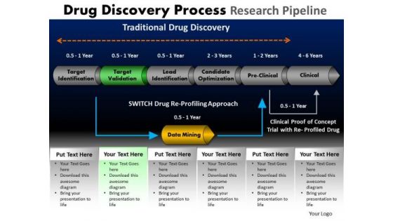 PowerPoint Template Global Drug Discovery Ppt Slides