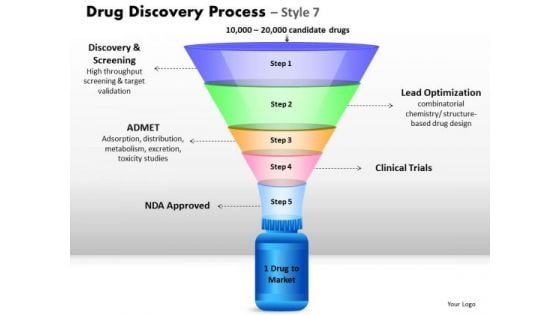 PowerPoint Template Image Drug Discovery Ppt Process