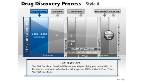 PowerPoint Template Leadership Drug Discovery Ppt Design