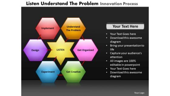 PowerPoint Template Process Listen Understand Ppt Design Slides