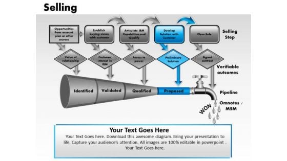 PowerPoint Template Teamwork Selling Ppt Slidelayout