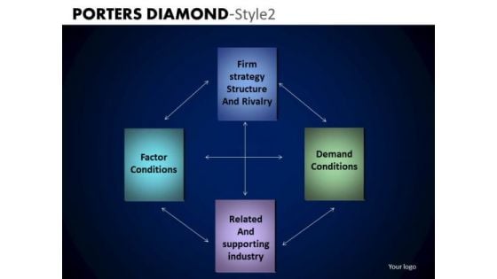 PowerPoint Templates Business Competition Porters Diamond Ppt Design