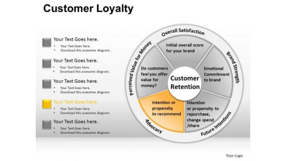 PowerPoint Templates Business Designs Customer Loyalty Ppt Themes