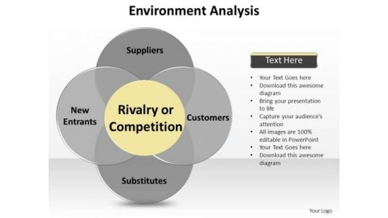 PowerPoint Templates Business Environment Ppt Designs