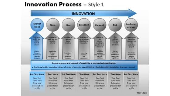 PowerPoint Templates Business Growth Innovation Process Ppt Templates