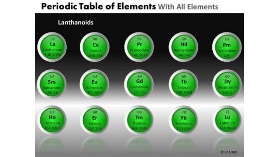 PowerPoint Templates Business Periodic Table Ppt Themes