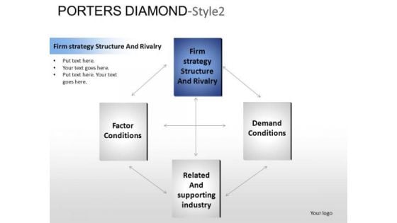 PowerPoint Templates Business Porters Diamond Ppt Slides