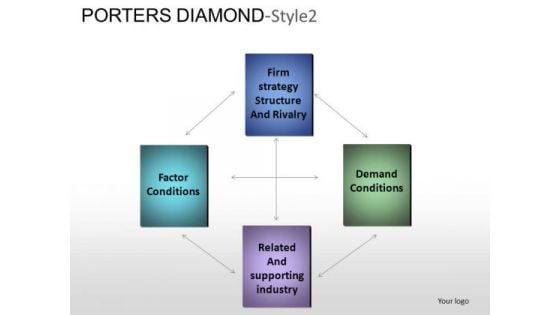 PowerPoint Templates Business Porters Diamond Ppt Themes