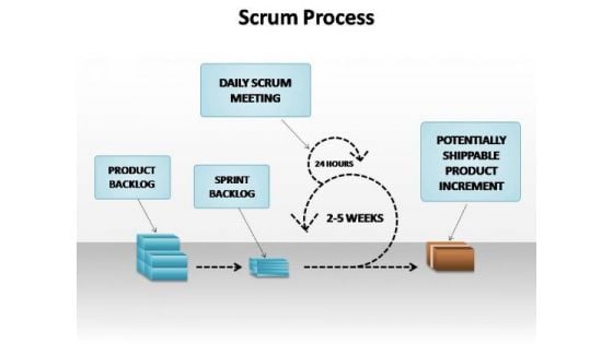 PowerPoint Templates Business Scrum Process Ppt Slides