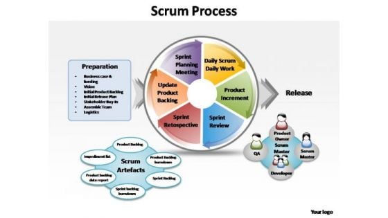 PowerPoint Templates Business Scrum Process Ppt Themes