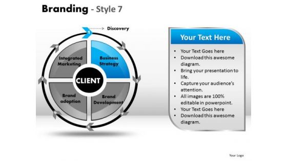 PowerPoint Templates Business Strategy Branding Ppt Designs