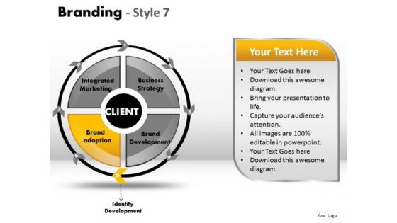 PowerPoint Templates Business Strategy Branding Ppt Presentation