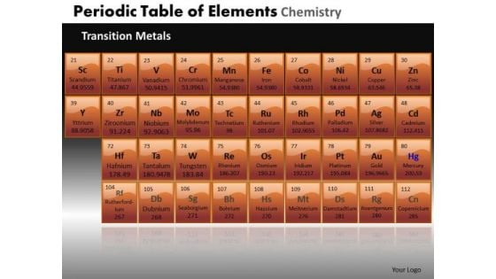 PowerPoint Templates Company Periodic Table Ppt Templates PowerPoint Templates Company Periodic Table Ppt Templates