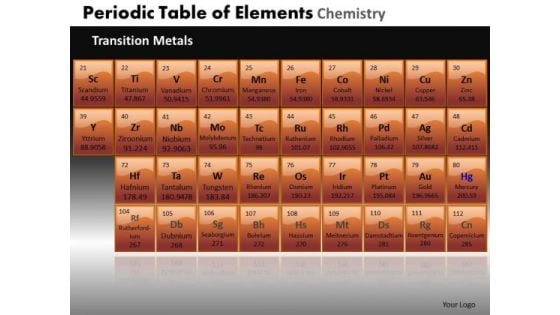 PowerPoint Templates Company Periodic Table Ppt Templates