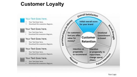 PowerPoint Templates Corporate Strategy Customer Loyalty Ppt Slides