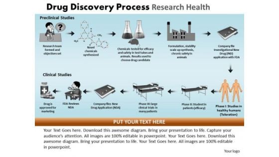 PowerPoint Templates Graphic Drug Discovery Ppt Slides