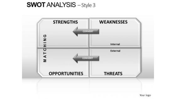 PowerPoint Templates Graphic Swot Analysis Ppt Process