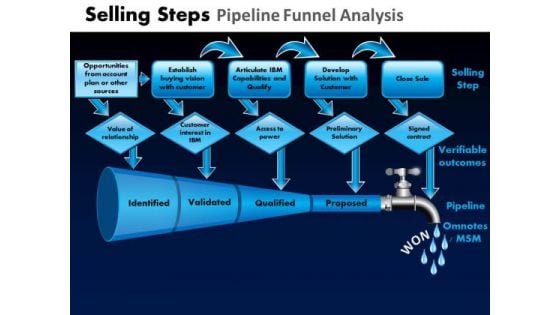 PowerPoint Templates Growth Pipeline Funnel Ppt Layouts