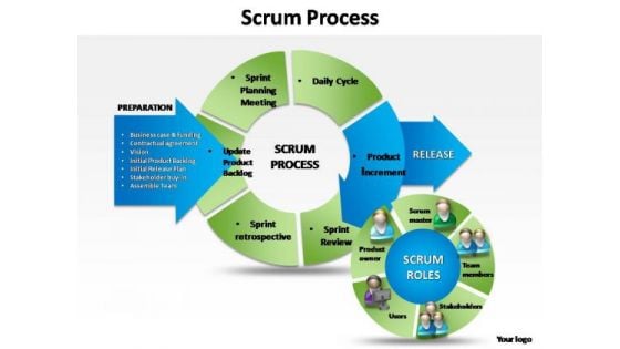 PowerPoint Templates Image Business Scrum Process Ppt Design Slides