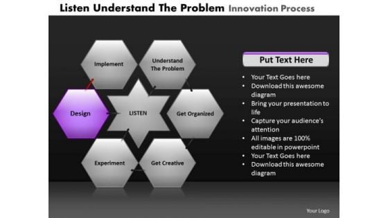 PowerPoint Templates Image Listen Understand Ppt Slide