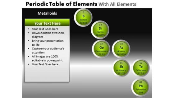 PowerPoint Templates Leadership Periodic Table Ppt Designs