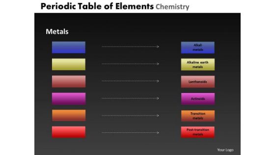 PowerPoint Templates Marketing Periodic Table Ppt Backgrounds