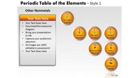 PowerPoint Templates Marketing Periodic Table Ppt Template