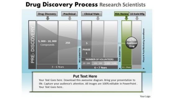 PowerPoint Templates Process Drug Discovery Ppt Layout