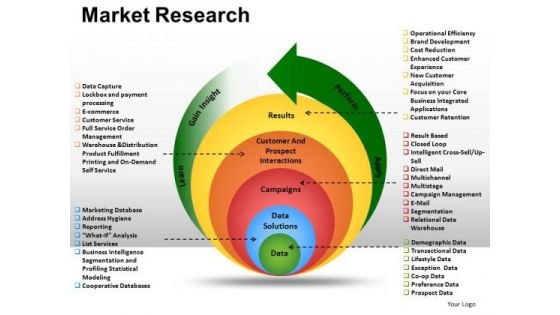 PowerPoint Templates Process Market Research Ppt Layouts