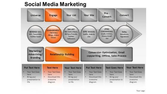 PowerPoint Templates Strategy Social Media Marketing Ppt Themes