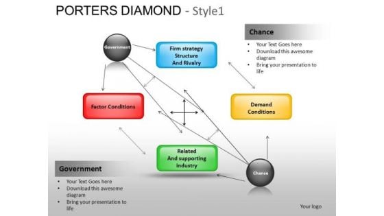 PowerPoint Templates Success Porters Diamond Ppt Themes