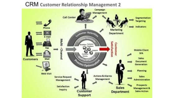 PowerPoint Theme Corporate Growth Crm Customer Relationship Ppt Slide PowerPoint Theme Corporate Growth Crm Customer Relationship Ppt Slide