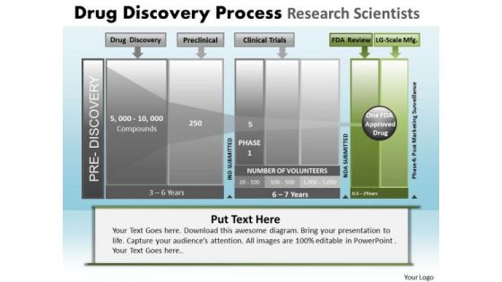 PowerPoint Theme Download Drug Discovery Ppt Slidelayout