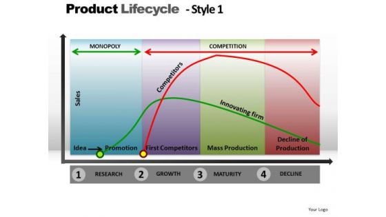 PowerPoint Theme Download Product Lifecycle Ppt Designs