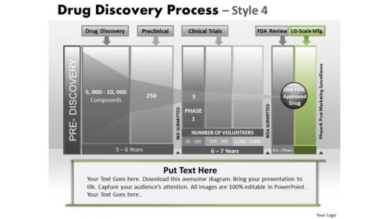 PowerPoint Theme Process Drug Discovery Ppt Presentation