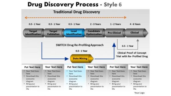 PowerPoint Themes Business Drug Discovery Ppt Layouts