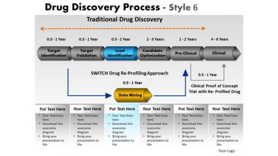 PowerPoint Themes Business Drug Discovery Ppt Layouts PowerPoint Themes Business Drug Discovery Ppt Layouts