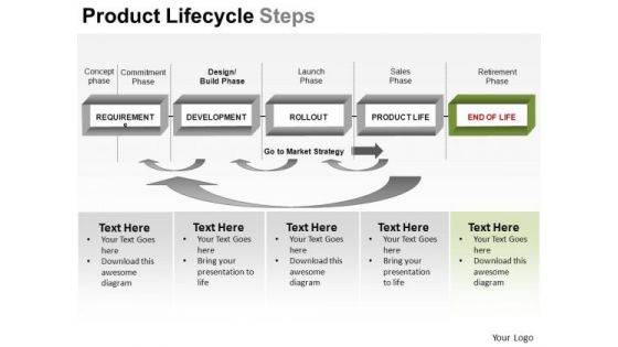 PowerPoint Themes Business Growth Product Lifecycle Steps Ppt Templates PowerPoint Themes Business Growth Product Lifecycle Steps Ppt Templates