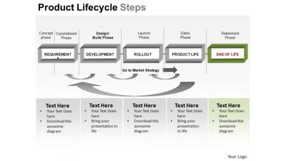 PowerPoint Themes Business Growth Product Lifecycle Steps Ppt Templates