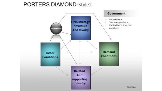 PowerPoint Themes Business Porters Diamond Ppt Slides