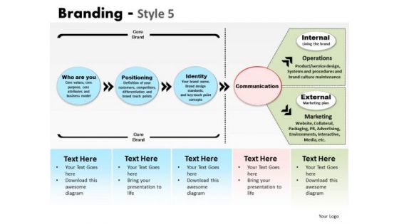 PowerPoint Themes Business Success Branding Ppt Designs PowerPoint Themes Business Success Branding Ppt Designs